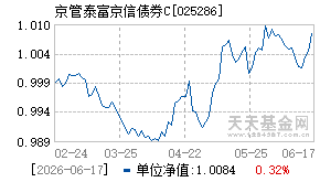025286基金近期净值走势图