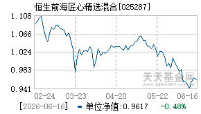 025287基金近期净值走势图