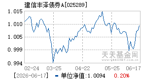 025289基金近期净值走势图