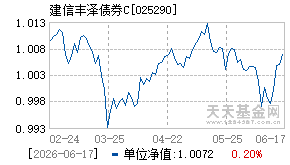 025290基金近期净值走势图