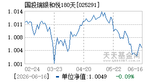 025291基金近期净值走势图