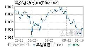 025292基金近期净值走势图