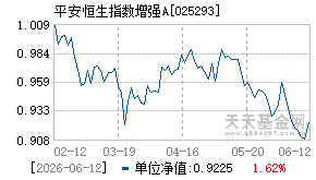 025293基金近期净值走势图