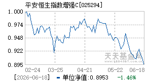 025294基金近期净值走势图