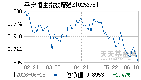 025295基金近期净值走势图