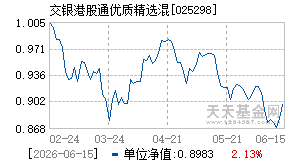 025298基金近期净值走势图