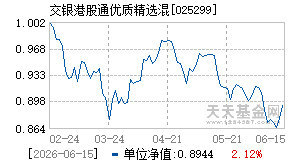 025299基金近期净值走势图