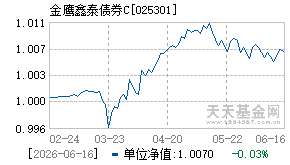 025301基金近期净值走势图