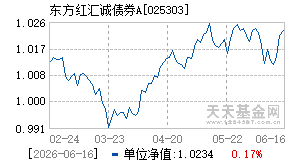 025303基金近期净值走势图
