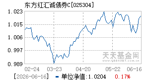 025304基金近期净值走势图