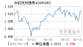 025305基金近期净值走势图