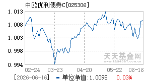 025306基金近期净值走势图