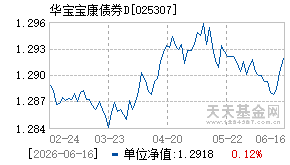 025307基金近期净值走势图