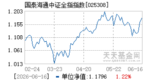 025308基金近期净值走势图