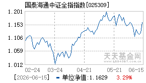 025309基金近期净值走势图