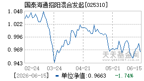 025310基金近期净值走势图