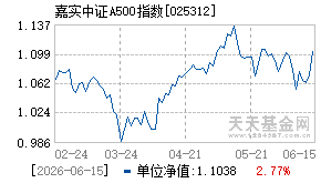 025312基金近期净值走势图