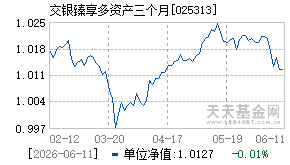 025313基金近期净值走势图