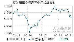 025314基金近期净值走势图