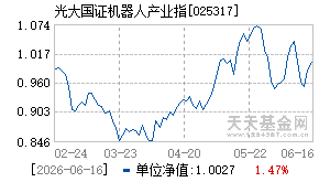 025317基金近期净值走势图