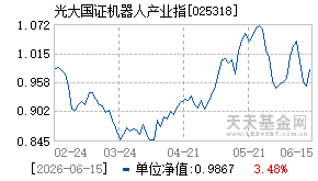 025318基金近期净值走势图