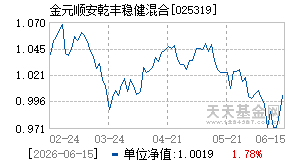 025319基金近期净值走势图