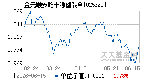 025320基金近期净值走势图