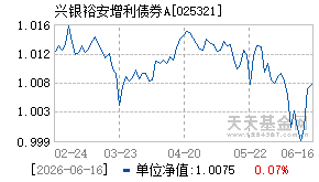 025321基金近期净值走势图