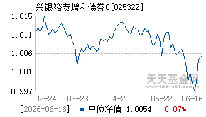 025322基金近期净值走势图