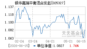 025327基金近期净值走势图