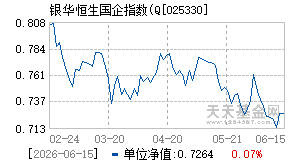 025330基金近期净值走势图