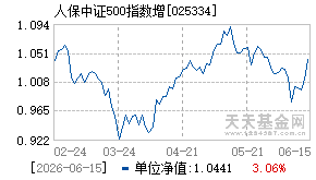 025334基金近期净值走势图