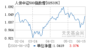 025335基金近期净值走势图