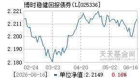 025336基金近期净值走势图