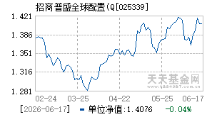 025339基金近期净值走势图