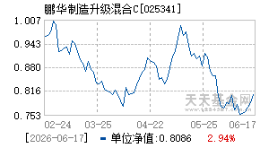 025341基金近期净值走势图
