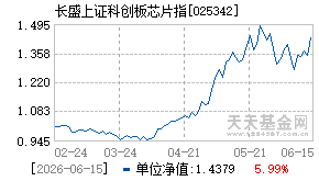 025342基金近期净值走势图