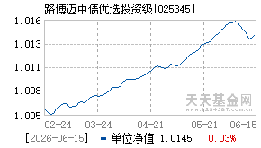 025345基金近期净值走势图