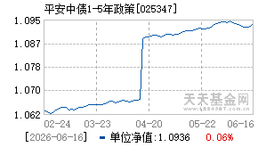 025347基金近期净值走势图