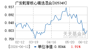 025349基金近期净值走势图