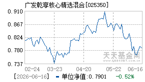 025350基金近期净值走势图