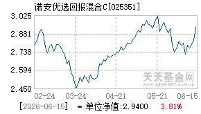 025351基金近期净值走势图