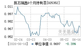 025352基金近期净值走势图