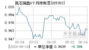 025353基金近期净值走势图