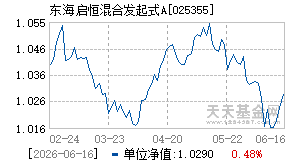 025355基金近期净值走势图