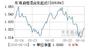025356基金近期净值走势图