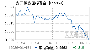 025359基金近期净值走势图