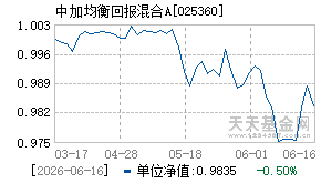 025360基金近期净值走势图