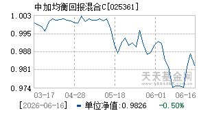 025361基金近期净值走势图