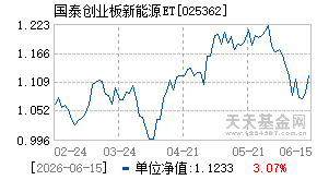 025362基金近期净值走势图